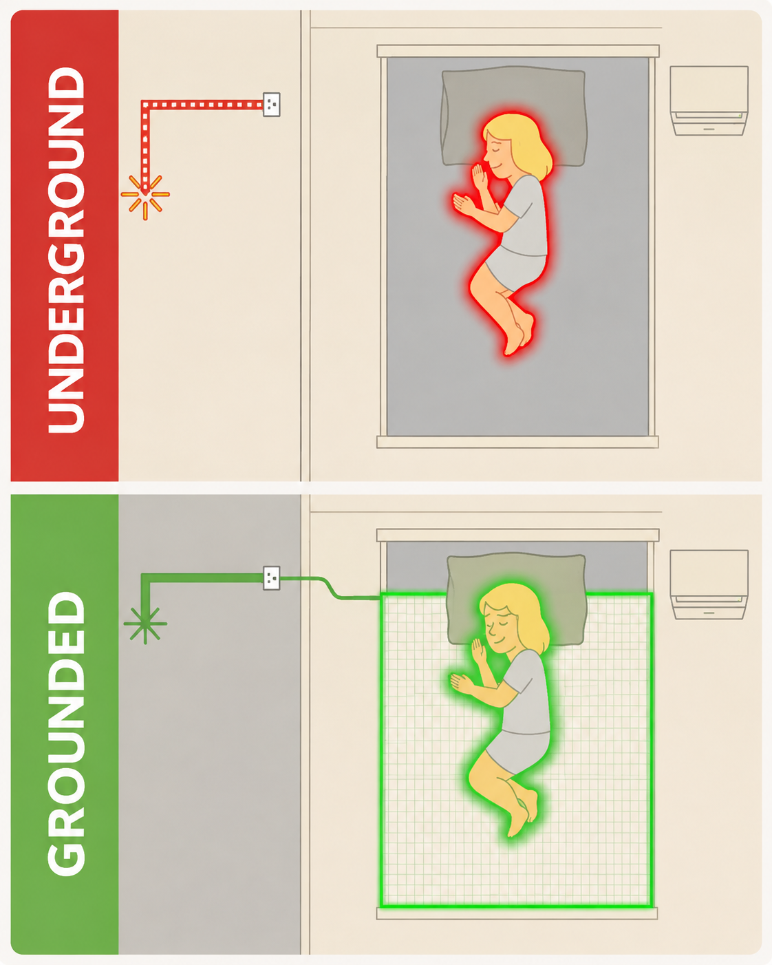 Grounding Sheet — Deep Sleep Earthing Bedding