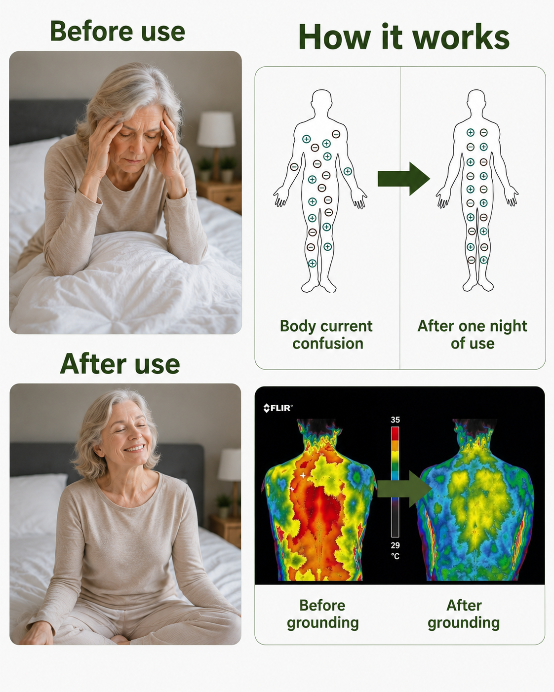 Grounding Sheet — Deep Sleep Earthing Bedding