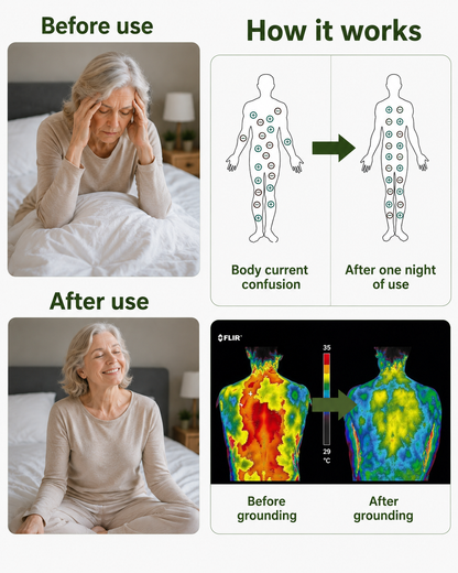 Grounding Sheet — Deep Sleep Earthing Bedding